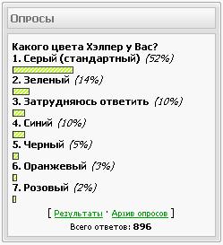 Скриншот Процент от числа проголосовавщих в опросе